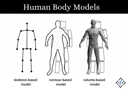 human-body-model-for-pose-estimation